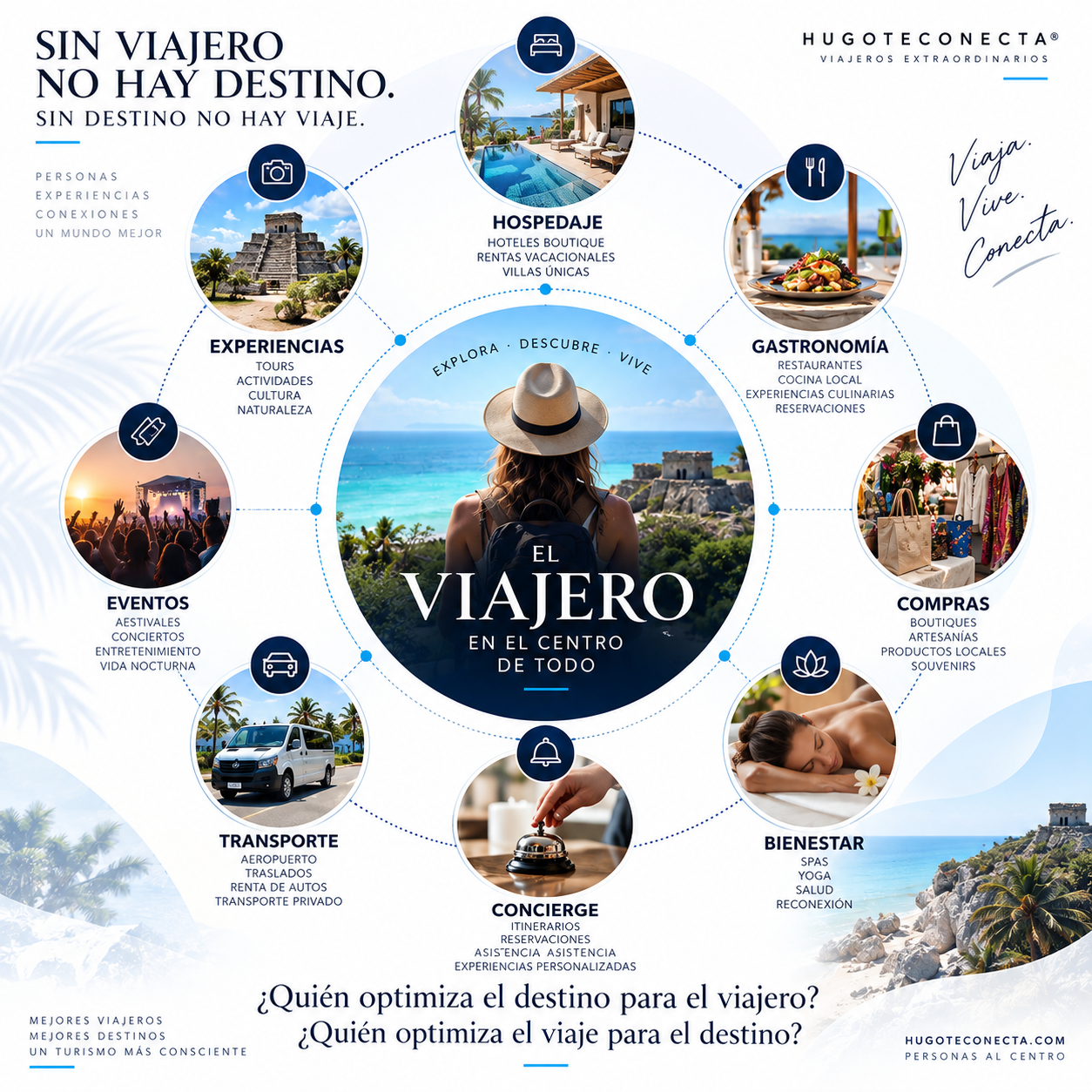 HugoTeConecta - El viajero en el centro de todo